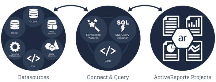 ActiveReports | Danysoft