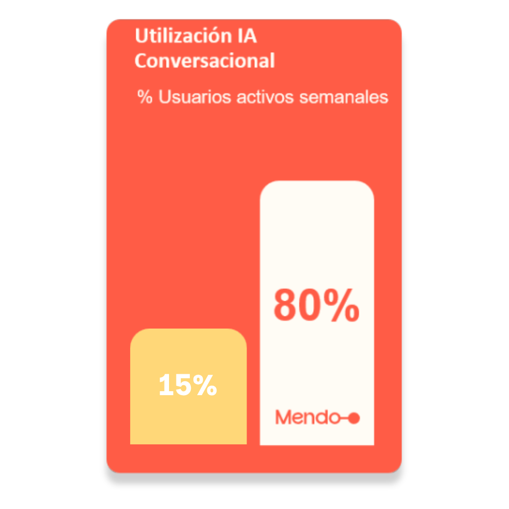 Plataforma de adopción de IA empresarial para impulsar la estrategia de inteligencia artificial en empresas