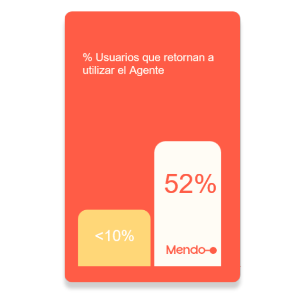 Plataforma de adopción de IA empresarial para impulsar la estrategia de inteligencia artificial en empresas
