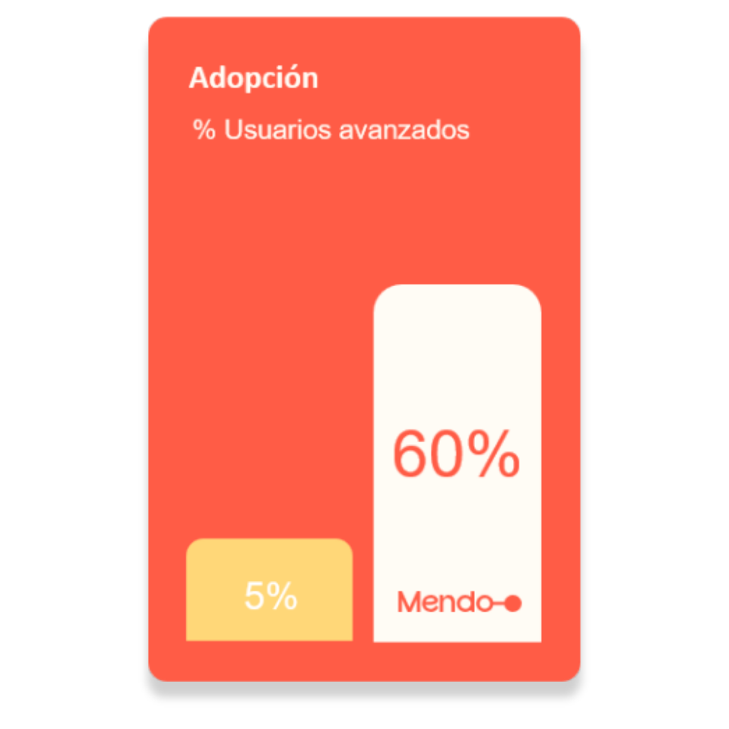 Plataforma de adopción de IA empresarial para impulsar la estrategia de inteligencia artificial en empresas